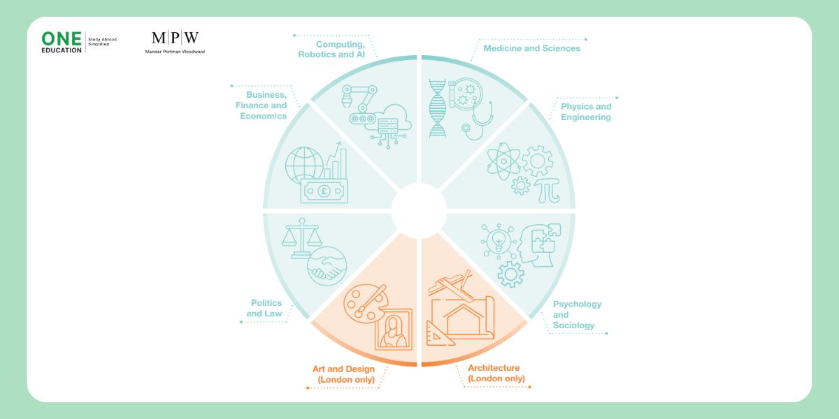 MPW Programme Overview