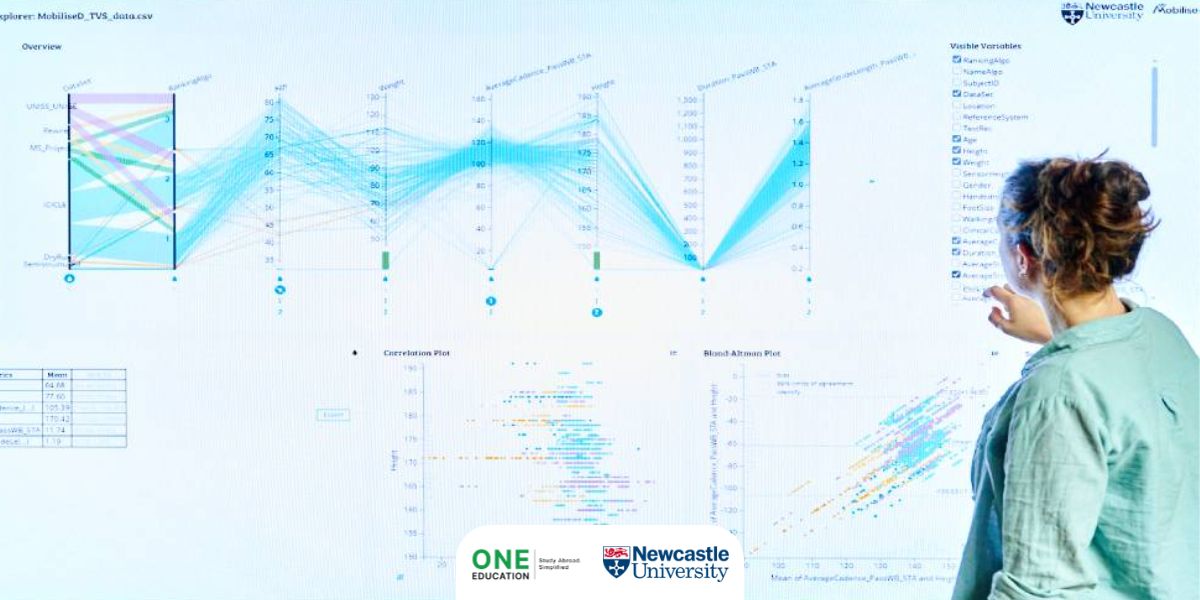 MSc Data Science and Finance - Newcastle University