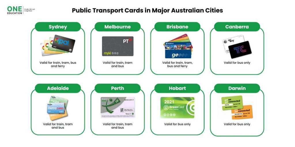 Public Transport cards in Australia