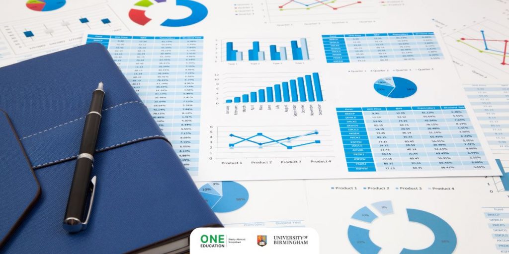 MSc Financial Management - University of Birmingham 