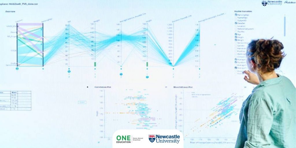 MSc Data Science and Finance - Newcastle University